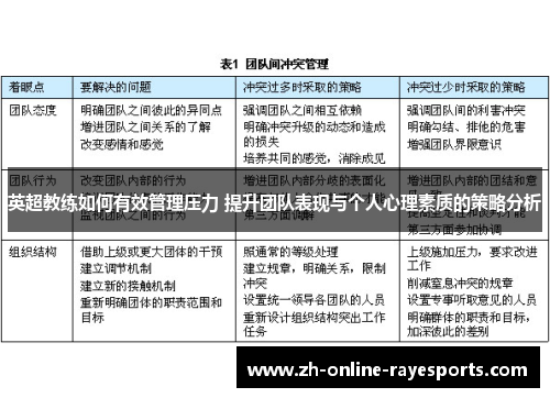 英超教练如何有效管理压力 提升团队表现与个人心理素质的策略分析 英超教练如何有效管理压力 提升团队表现与个人心理素质的策略分析