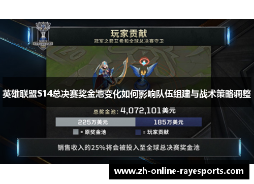 英雄联盟S14总决赛奖金池变化如何影响队伍组建与战术策略调整 英雄联盟S14总决赛奖金池变化如何影响队伍组建与战术策略调整