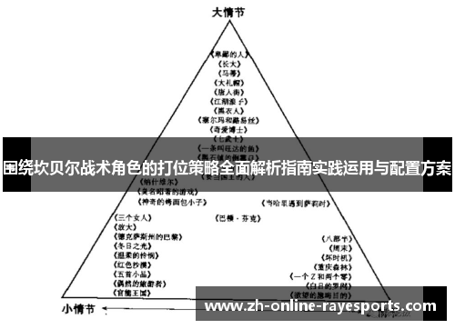 围绕坎贝尔战术角色的打位策略全面解析指南实践运用与配置方案 围绕坎贝尔战术角色的打位策略全面解析指南实践运用与配置方案