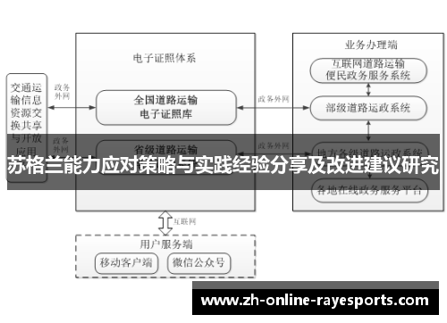 苏格兰能力应对策略与实践经验分享及改进建议研究 苏格兰能力应对策略与实践经验分享及改进建议研究