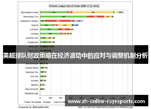 英超球队财政策略在经济波动中的应对与调整机制分析 英超球队财政策略在经济波动中的应对与调整机制分析