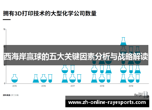 西海岸赢球的五大关键因素分析与战略解读 西海岸赢球的五大关键因素分析与战略解读