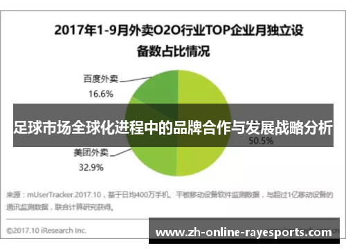 足球市场全球化进程中的品牌合作与发展战略分析