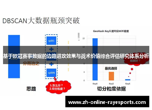 基于欧冠赛事数据的边路进攻效果与战术价值综合评估研究体系分析
