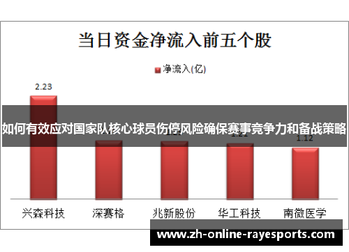 如何有效应对国家队核心球员伤停风险确保赛事竞争力和备战策略
