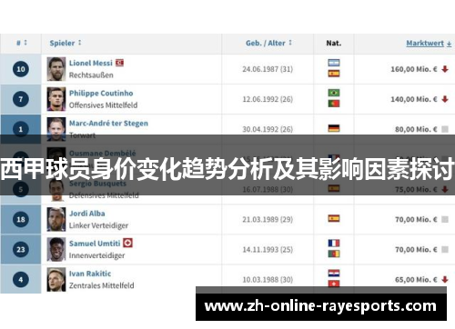 西甲球员身价变化趋势分析及其影响因素探讨 西甲球员身价变化趋势分析及其影响因素探讨