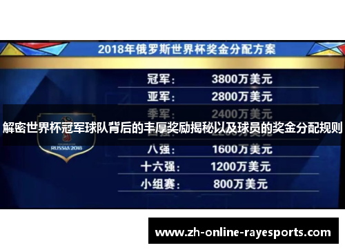 解密世界杯冠军球队背后的丰厚奖励揭秘以及球员的奖金分配规则 解密世界杯冠军球队背后的丰厚奖励揭秘以及球员的奖金分配规则