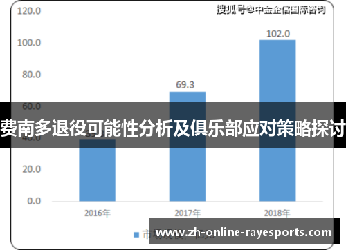 费南多退役可能性分析及俱乐部应对策略探讨