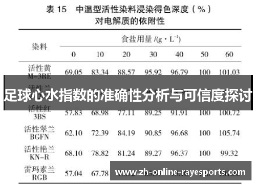 足球心水指数的准确性分析与可信度探讨 足球心水指数的准确性分析与可信度探讨