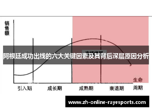 阿根廷成功出线的六大关键因素及其背后深层原因分析 阿根廷成功出线的六大关键因素及其背后深层原因分析