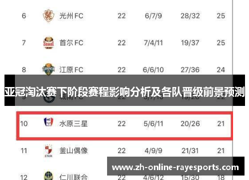 亚冠淘汰赛下阶段赛程影响分析及各队晋级前景预测 亚冠淘汰赛下阶段赛程影响分析及各队晋级前景预测